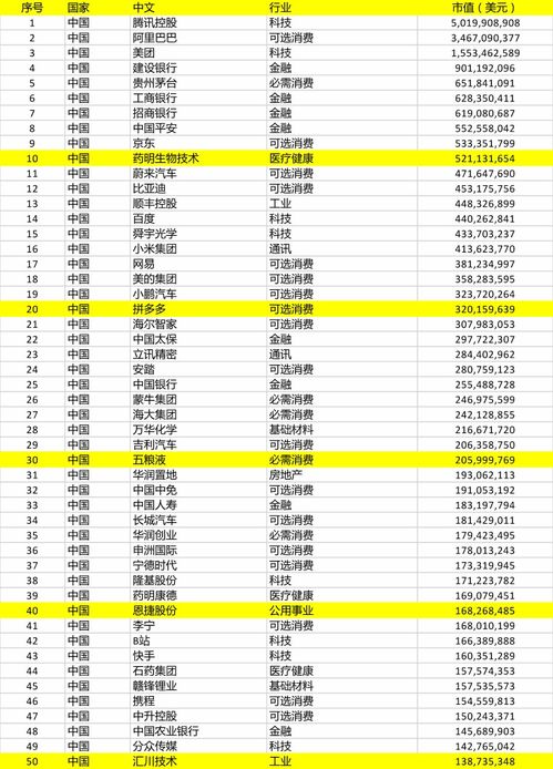 如何持仓多只股票