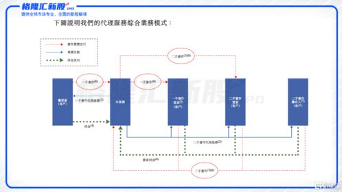 如何选购交易平台股票