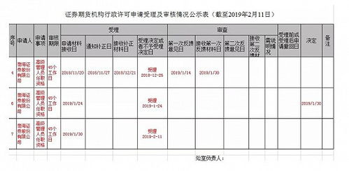 渤海证券前4位怎么查