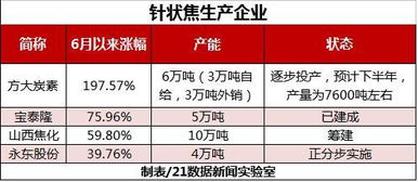光大证券绩效怎么算