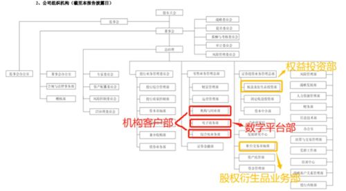 广发证券集团架构怎么样 广发证券集团架构怎么样