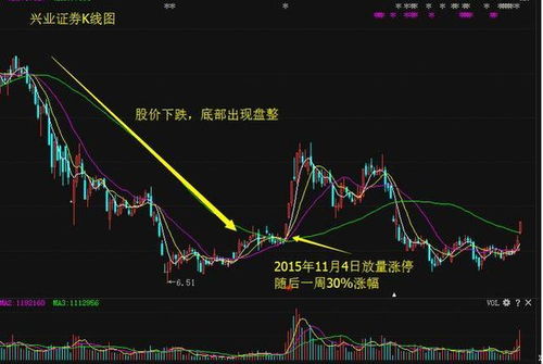 股票如何获得涨停
