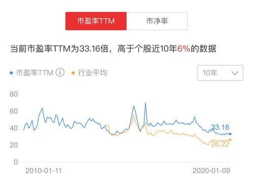 该如何投资公司股票