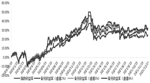 期权兑换股票如何扣税 期权兑换股票如何扣税