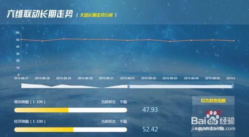 证券投资怎么找人投资