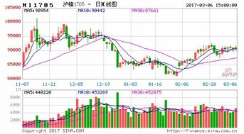 银河期货怎么转证券 银河期货怎么转证券