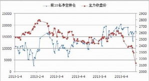 股票如何反向套利 股票如何反向套利