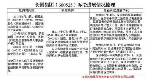 证券虚假怎么判定