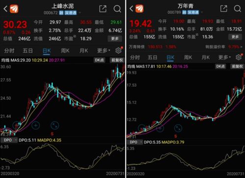 水泥股票最近的行情如何