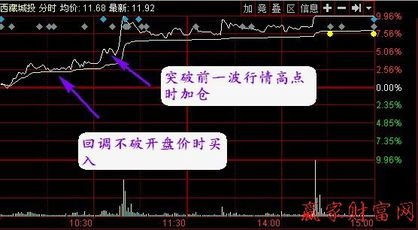 如何股票开盘交易