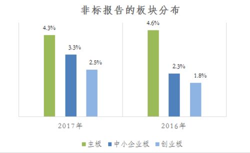 非标证券怎么买 非标证券怎么买