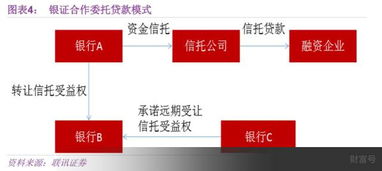 非标证券怎么买 非标证券怎么买