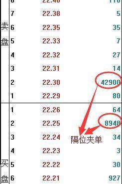 股票如何看买家拆单 股票如何看买家拆单