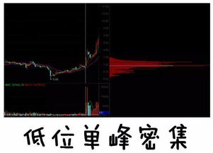 如何看股票的底部和高度