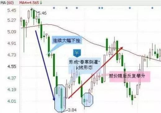 股票如何找到当日最低点 股票如何找到当日最低点