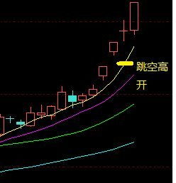 如何开盘价买入股票 如何开盘价买入股票