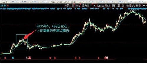 如何开盘价买入股票 如何开盘价买入股票