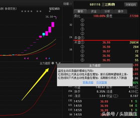 如何选会涨的股票呢