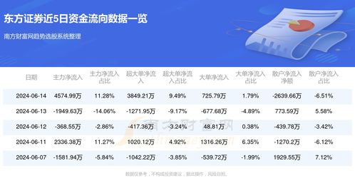 东方证券怎么看本金