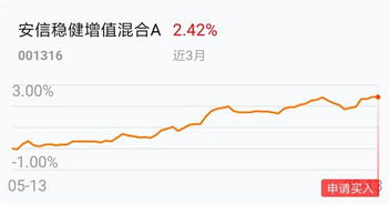 如何在反弹中换股票基金 如何在反弹中换股票基金