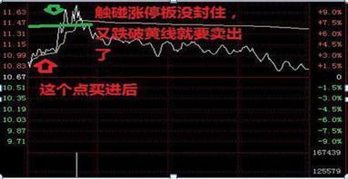 股票如何卖出挂单