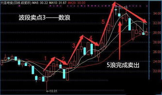 股票卖点如何设置 股票卖点如何设置