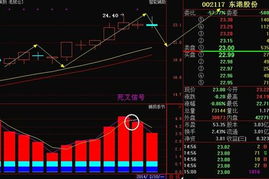 股票卖点如何设置 股票卖点如何设置