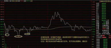 如何把股票成本降到现价