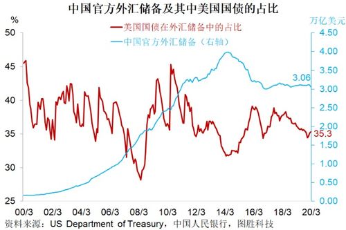 中美证券市场较量怎么样