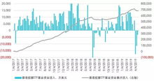 中美证券市场较量怎么样