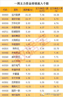 股票如何选低市盈率