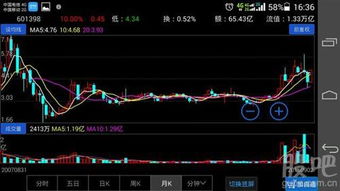 如何看股票最重要的均线