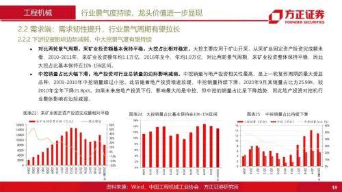 方正证券怎么选股票板块