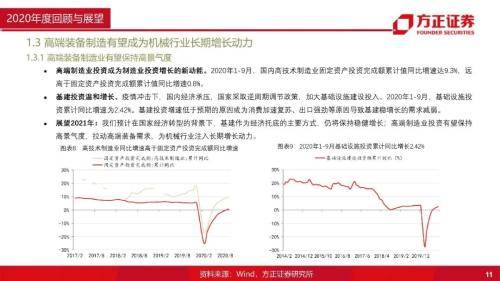 方正证券怎么选股票板块