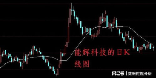 3开头股票如何打新 3开头股票如何打新