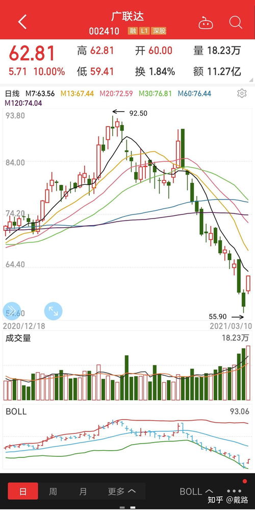 广联达股票如何