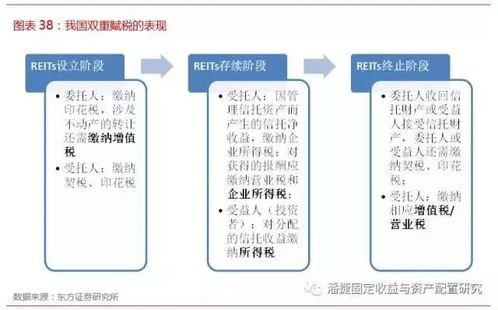 个人怎么买abs证券