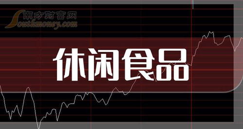 食品板块股票如何
