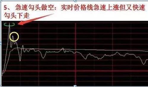 如何决定股票卖出点