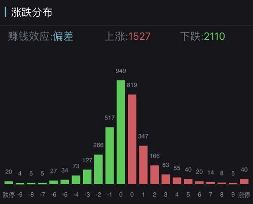 如何研究股票视频 如何研究股票视频