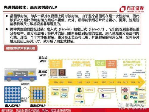 方正证券做空怎么开户