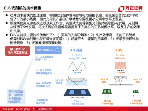 方正证券做空怎么开户