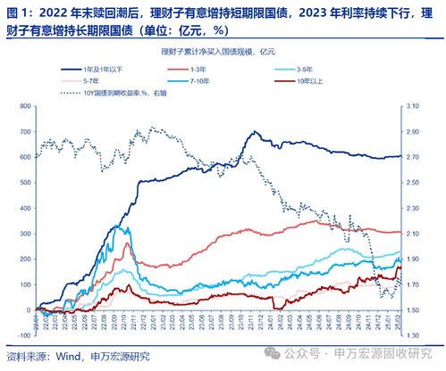 机构如何买卖债券股票