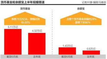 证券怎么留住客户
