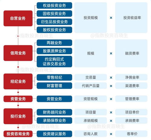 外行证券怎么上班