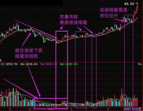 如何看出股票亏损 如何看出股票亏损