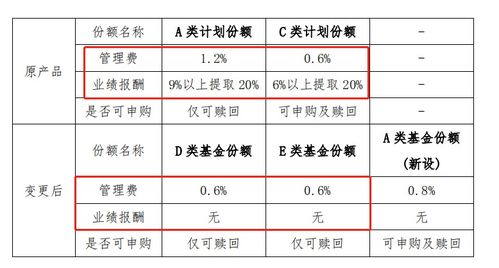 证券基金怎么称呼