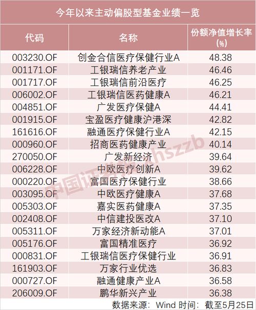 证券基金怎么称呼