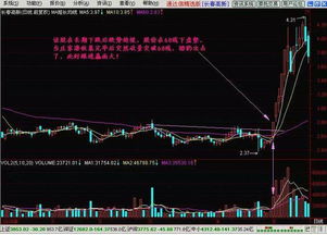 如何看见大户介入股票 如何看见大户介入股票