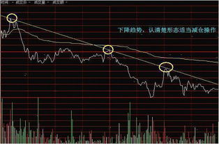 如何看股票分时图的线型